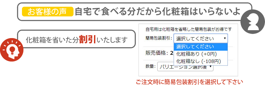 簡易包装割引
